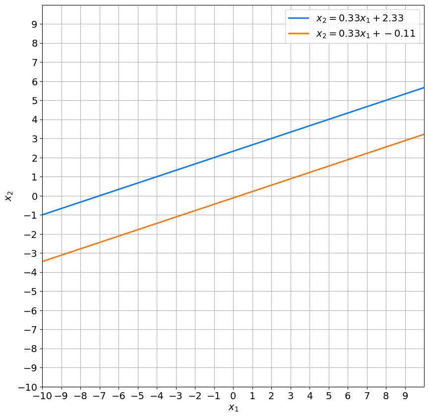 <Figure size 1000x1000 with 1 Axes>