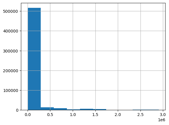 <Figure size 640x480 with 1 Axes>
